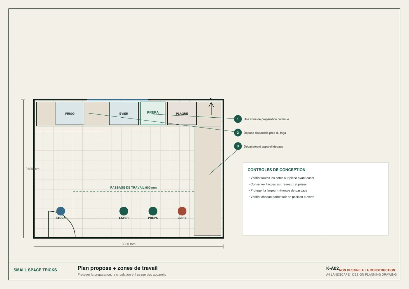 Plan propose + zones